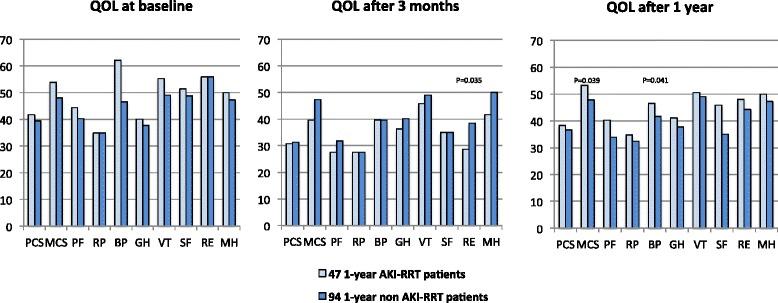 https://cdn.ncbi.nlm.nih.gov/pmc/blobs/f292/4527359/6033b69d04a4/13054_2015_1004_Fig3_HTML.jpg