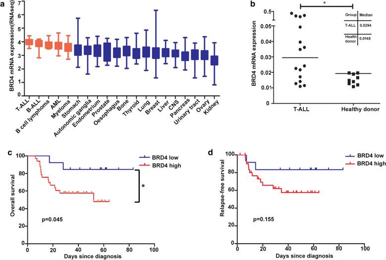 https://cdn.ncbi.nlm.nih.gov/pmc/blobs/f292/8061034/40cb7ffcd15c/12935_2021_1908_Fig1_HTML.jpg