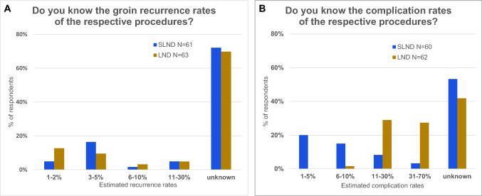 https://cdn.ncbi.nlm.nih.gov/pmc/blobs/f294/7471199/d987e767177c/404_2020_5701_Fig4_HTML.jpg