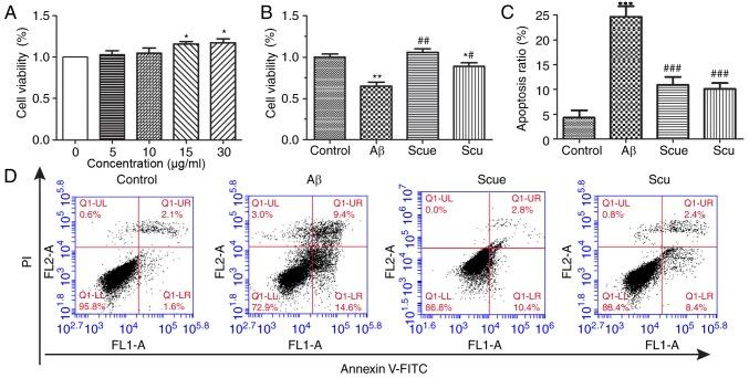 https://cdn.ncbi.nlm.nih.gov/pmc/blobs/f29a/6507344/4cd4b43070a7/ol-17-06-5581-g01.jpg