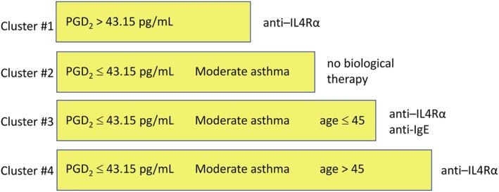 https://cdn.ncbi.nlm.nih.gov/pmc/blobs/f29b/10009799/f8e679398366/CLT2-13-e12235-g001.jpg