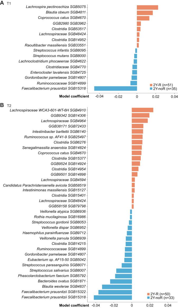 https://cdn.ncbi.nlm.nih.gov/pmc/blobs/f29b/10891084/2ab6a0f53517/41467_2024_45357_Fig1_HTML.jpg