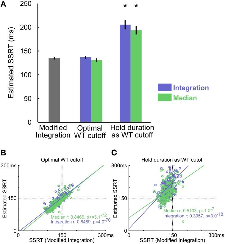 https://cdn.ncbi.nlm.nih.gov/pmc/blobs/f29f/4021122/02d586079bfc/fnins-08-00104-g0006.jpg