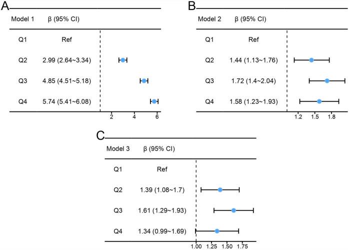 https://cdn.ncbi.nlm.nih.gov/pmc/blobs/f2a0/12174059/84085a480a10/fnagi-17-1473135-g002.jpg