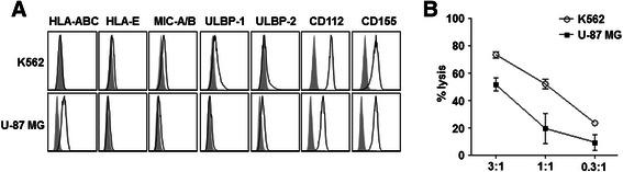 https://cdn.ncbi.nlm.nih.gov/pmc/blobs/f2a0/4690248/9c70aebe1163/12885_2015_2034_Fig5_HTML.jpg