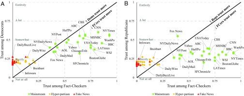 https://cdn.ncbi.nlm.nih.gov/pmc/blobs/f2a1/6377495/73464167d6b6/pnas.1806781116fig03.jpg