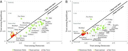 https://cdn.ncbi.nlm.nih.gov/pmc/blobs/f2a1/6377495/fa1c2cff4cdd/pnas.1806781116fig01.jpg