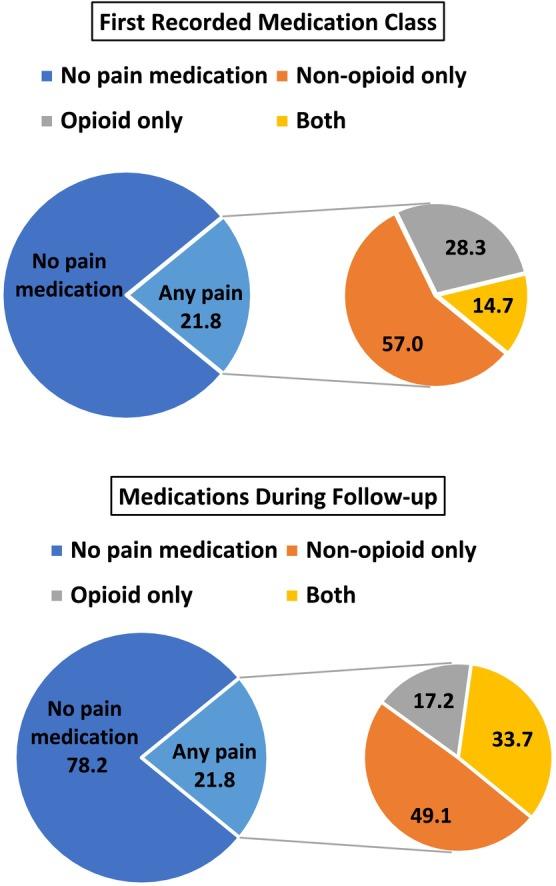 https://cdn.ncbi.nlm.nih.gov/pmc/blobs/f2a3/12338025/b77d0add87c2/MUS-72-475-g003.jpg