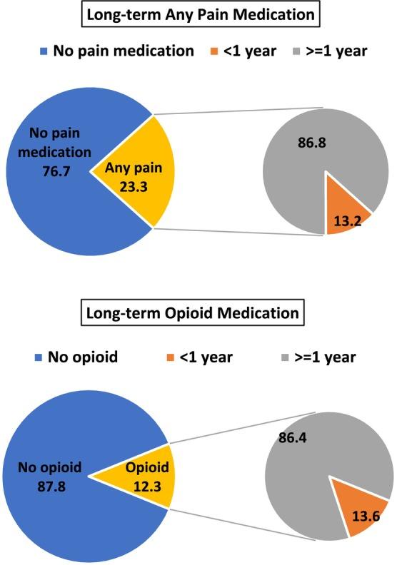 https://cdn.ncbi.nlm.nih.gov/pmc/blobs/f2a3/12338025/fd8b0deeda78/MUS-72-475-g001.jpg