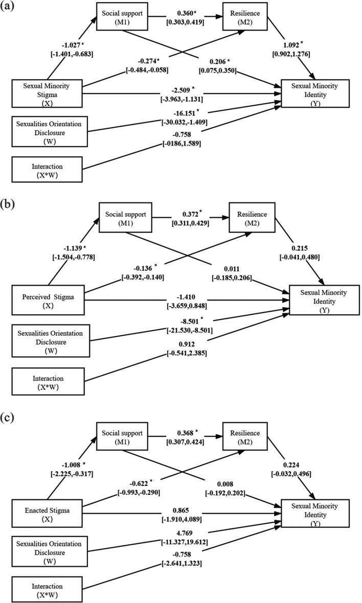 https://cdn.ncbi.nlm.nih.gov/pmc/blobs/f2a4/9026989/29e9d09ce4c9/12889_2022_13231_Fig3_HTML.jpg