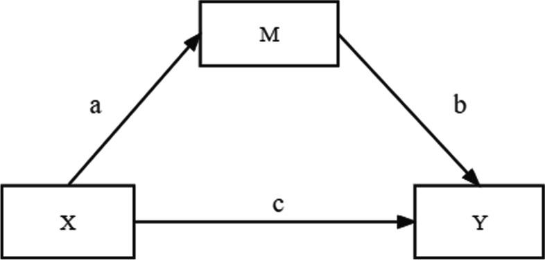 https://cdn.ncbi.nlm.nih.gov/pmc/blobs/f2a4/9026989/596eec3b8be8/12889_2022_13231_Fig1_HTML.jpg