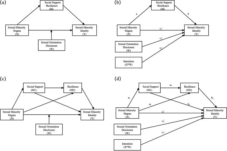 https://cdn.ncbi.nlm.nih.gov/pmc/blobs/f2a4/9026989/754ac45373d1/12889_2022_13231_Fig2_HTML.jpg