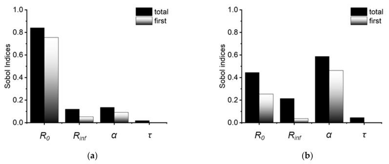https://cdn.ncbi.nlm.nih.gov/pmc/blobs/f2a7/9503961/28769189fe7d/molecules-27-05861-g003.jpg