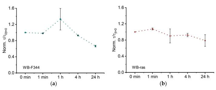 https://cdn.ncbi.nlm.nih.gov/pmc/blobs/f2a7/9503961/e91dc1223f79/molecules-27-05861-g006.jpg