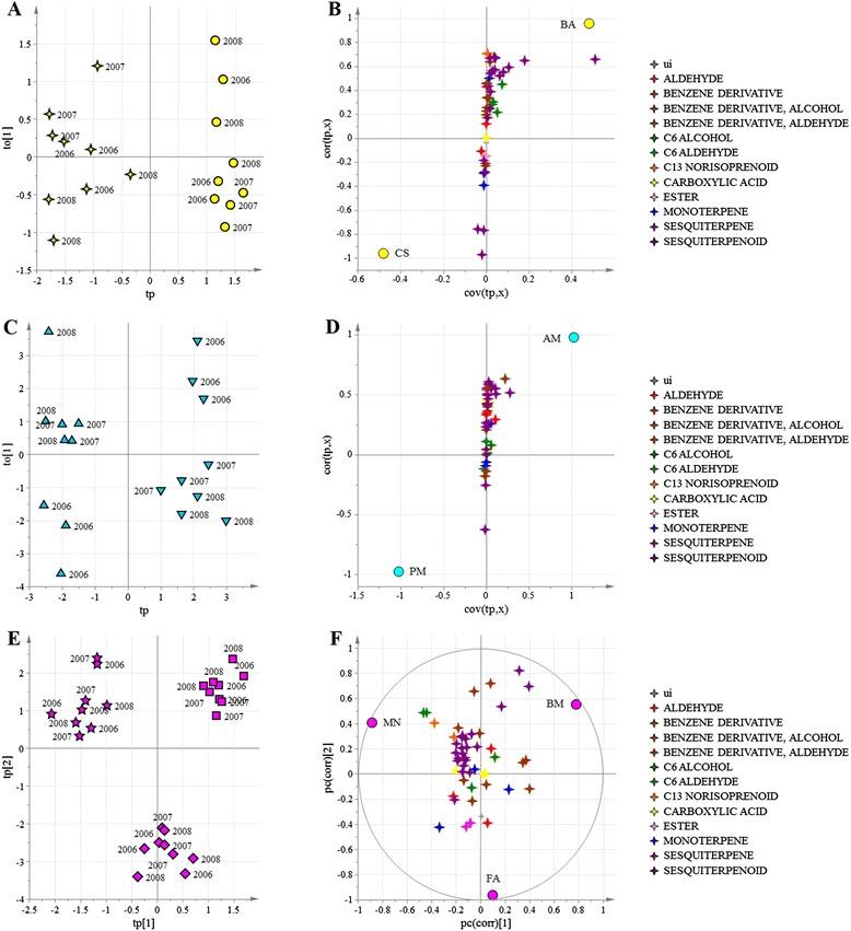 https://cdn.ncbi.nlm.nih.gov/pmc/blobs/f2a8/4527360/dbbf302cd40d/12870_2015_584_Fig6_HTML.jpg