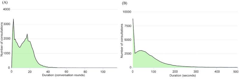 https://cdn.ncbi.nlm.nih.gov/pmc/blobs/f2a8/7817366/2161914db624/jmir_v23i1e19928_fig3.jpg