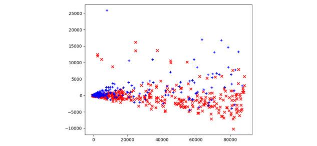 https://cdn.ncbi.nlm.nih.gov/pmc/blobs/f2a8/7817366/9466e6648b6b/jmir_v23i1e19928_fig6.jpg
