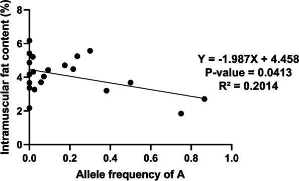 https://cdn.ncbi.nlm.nih.gov/pmc/blobs/f2ab/10765619/668f4199e39f/12864_2023_9925_Fig4_HTML.jpg