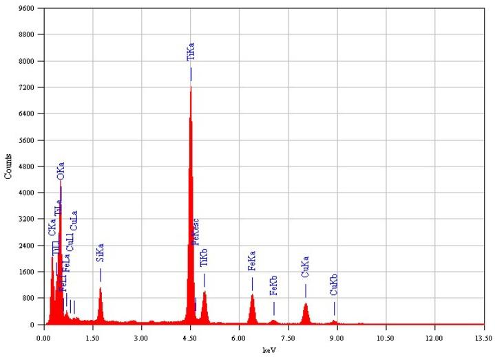 https://cdn.ncbi.nlm.nih.gov/pmc/blobs/f2ac/10537299/1588a040b11a/nanomaterials-13-02548-g003.jpg