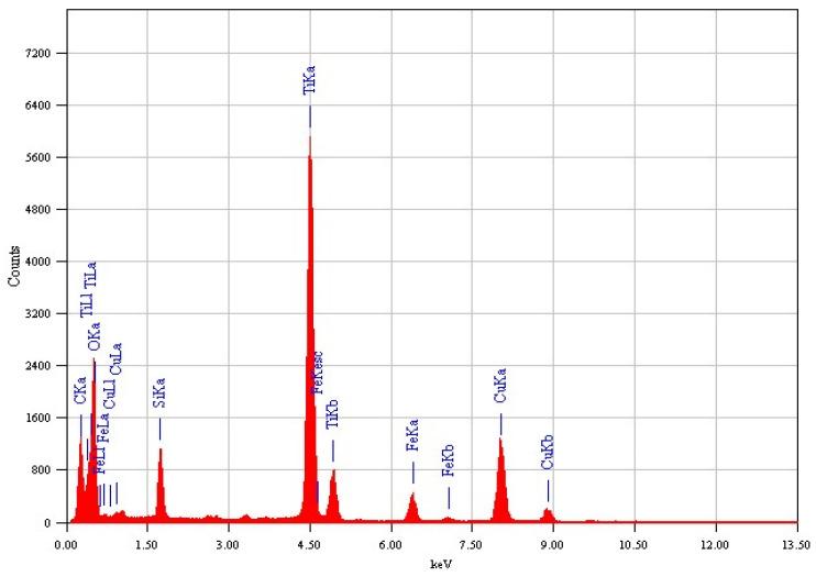 https://cdn.ncbi.nlm.nih.gov/pmc/blobs/f2ac/10537299/1f966fd063e2/nanomaterials-13-02548-g002.jpg