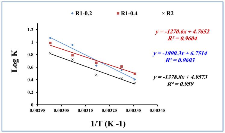 https://cdn.ncbi.nlm.nih.gov/pmc/blobs/f2ac/10537299/85a3fbcd1a0a/nanomaterials-13-02548-g012.jpg