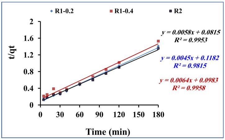 https://cdn.ncbi.nlm.nih.gov/pmc/blobs/f2ac/10537299/89c3361ad512/nanomaterials-13-02548-g009.jpg
