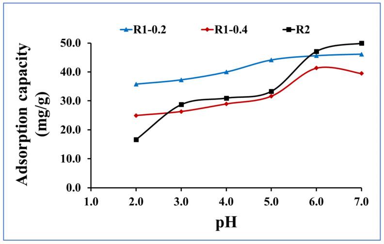 https://cdn.ncbi.nlm.nih.gov/pmc/blobs/f2ac/10537299/cc53a3f68089/nanomaterials-13-02548-g006.jpg