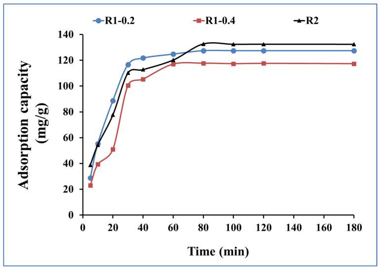 https://cdn.ncbi.nlm.nih.gov/pmc/blobs/f2ac/10537299/d78f1d10ad6d/nanomaterials-13-02548-g007.jpg