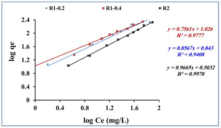 https://cdn.ncbi.nlm.nih.gov/pmc/blobs/f2ac/10537299/fe41745827de/nanomaterials-13-02548-g011.jpg