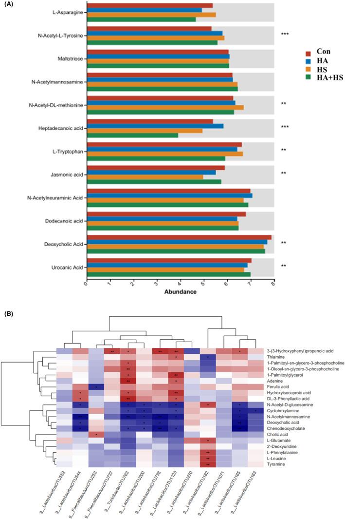 https://cdn.ncbi.nlm.nih.gov/pmc/blobs/f2ad/10616642/6ae37ec7415a/MBT2-16-2114-g009.jpg