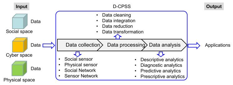 https://cdn.ncbi.nlm.nih.gov/pmc/blobs/f2ae/7571153/417513bb1d27/sensors-20-05319-g003.jpg