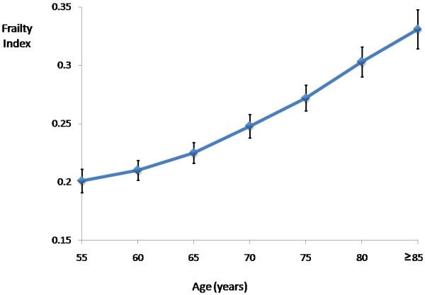 https://cdn.ncbi.nlm.nih.gov/pmc/blobs/f2af/4046442/3ab736d02516/1471-2474-15-185-1.jpg