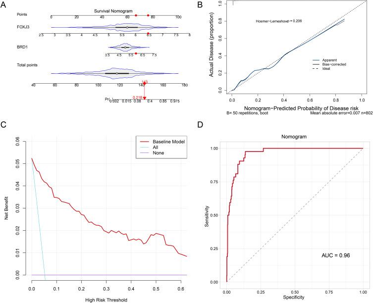 https://cdn.ncbi.nlm.nih.gov/pmc/blobs/f2b4/12363545/d291d6aeaf1b/JIR-18-11155-g0004.jpg