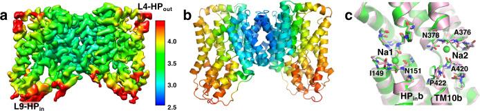 https://cdn.ncbi.nlm.nih.gov/pmc/blobs/f2b5/9098524/6f5a59dfe2de/41467_2022_30406_Fig2_HTML.jpg
