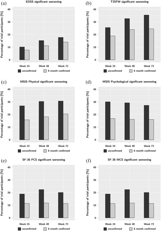 https://cdn.ncbi.nlm.nih.gov/pmc/blobs/f2b6/9315187/68e36b4cadf8/10.1177_13524585221105465-fig3.jpg