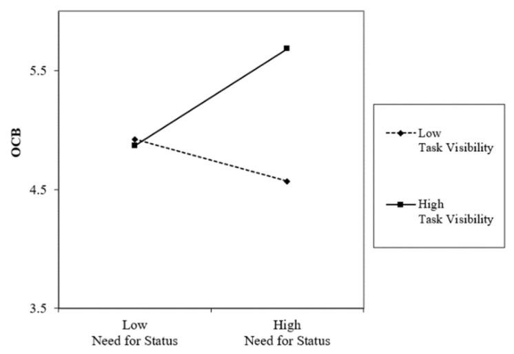 https://cdn.ncbi.nlm.nih.gov/pmc/blobs/f2bb/10885990/99a6a35229c9/behavsci-14-00105-g003.jpg
