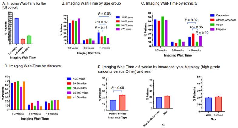 https://cdn.ncbi.nlm.nih.gov/pmc/blobs/f2bb/12071013/0e852ce7eef6/cancers-17-01519-g003.jpg