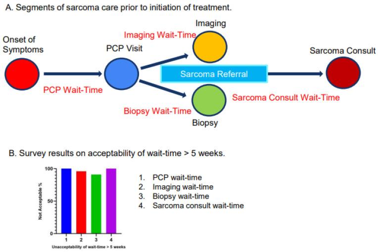 https://cdn.ncbi.nlm.nih.gov/pmc/blobs/f2bb/12071013/179707036a79/cancers-17-01519-g001.jpg
