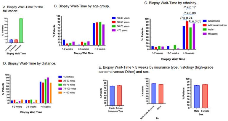 https://cdn.ncbi.nlm.nih.gov/pmc/blobs/f2bb/12071013/4c0d0471a201/cancers-17-01519-g005.jpg
