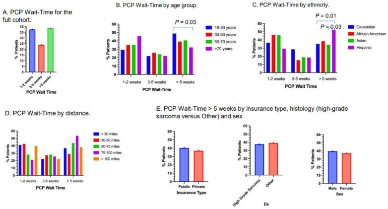 https://cdn.ncbi.nlm.nih.gov/pmc/blobs/f2bb/12071013/cc9391471f59/cancers-17-01519-g002.jpg