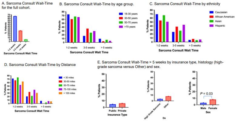 https://cdn.ncbi.nlm.nih.gov/pmc/blobs/f2bb/12071013/e85775484233/cancers-17-01519-g004.jpg