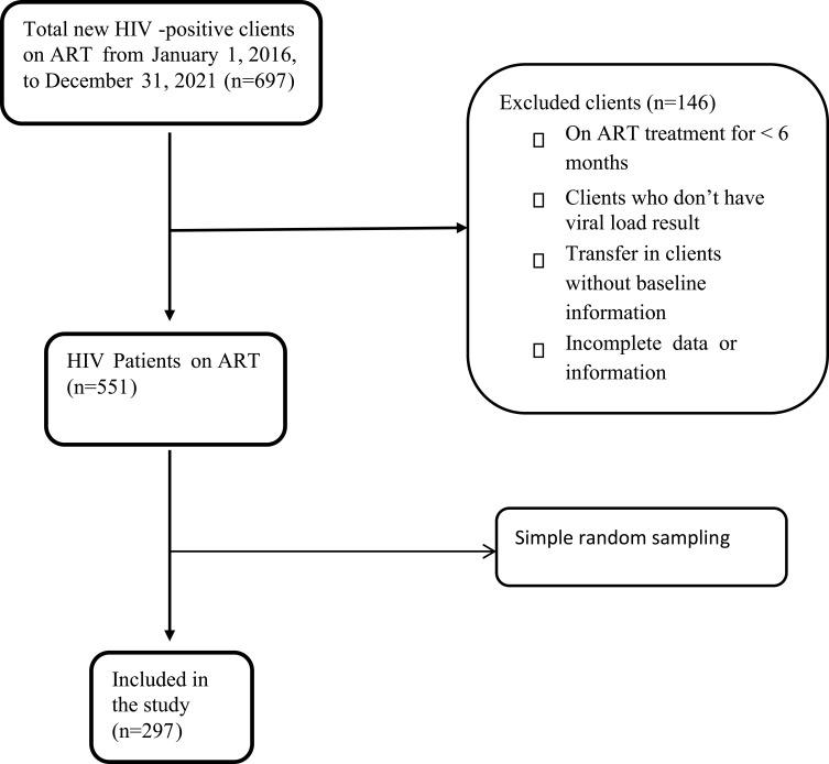 https://cdn.ncbi.nlm.nih.gov/pmc/blobs/f2bf/10124622/f4278198c186/HIV-15-157-g0001.jpg