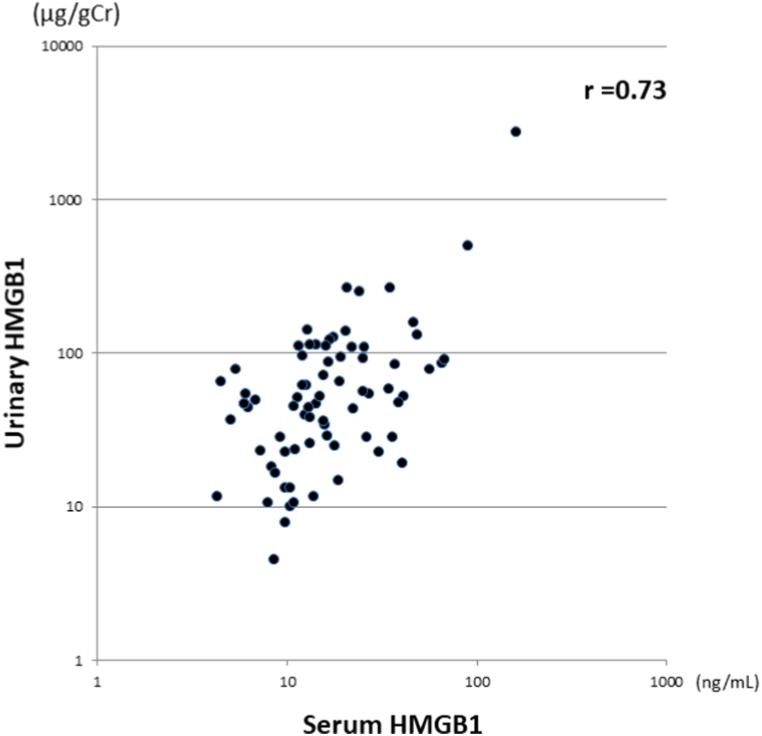 https://cdn.ncbi.nlm.nih.gov/pmc/blobs/f2bf/10462679/ae5a6c1fa9a8/gr2.jpg