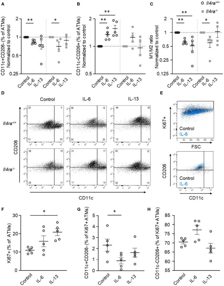https://cdn.ncbi.nlm.nih.gov/pmc/blobs/f2bf/10933059/13e15886284e/fimmu-15-1201439-g004.jpg