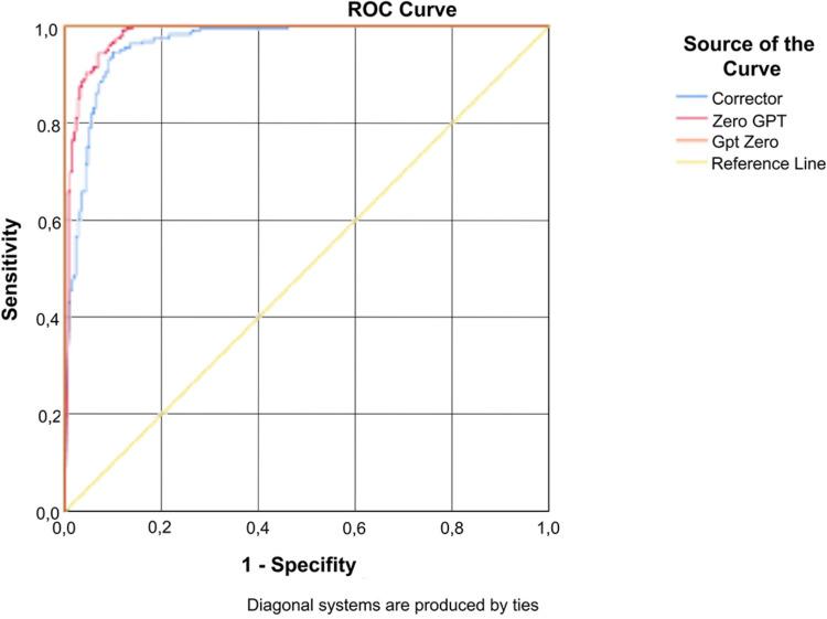 https://cdn.ncbi.nlm.nih.gov/pmc/blobs/f2c1/12331776/bb3947534962/701_2025_6622_Fig3_HTML.jpg