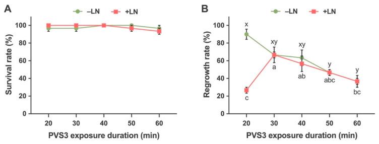 https://cdn.ncbi.nlm.nih.gov/pmc/blobs/f2c9/8540741/0114302e3739/plants-10-02093-g007.jpg