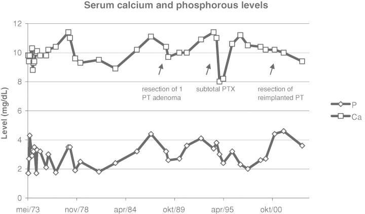 https://cdn.ncbi.nlm.nih.gov/pmc/blobs/f2ca/4421228/f96539d36c47/sfn062fig1.jpg