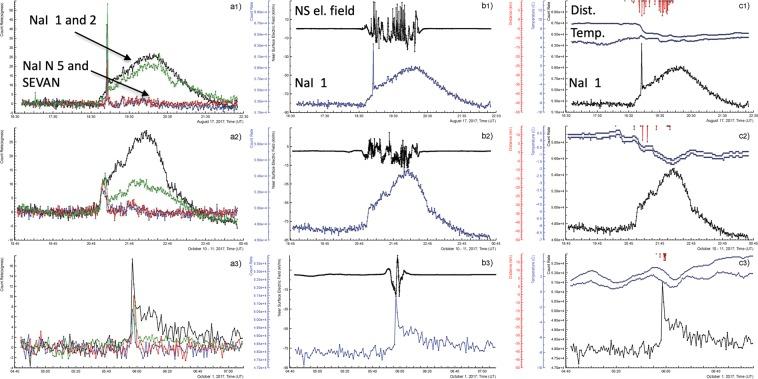 https://cdn.ncbi.nlm.nih.gov/pmc/blobs/f2ca/6472419/6d255f173918/41598_2019_42786_Fig12_HTML.jpg