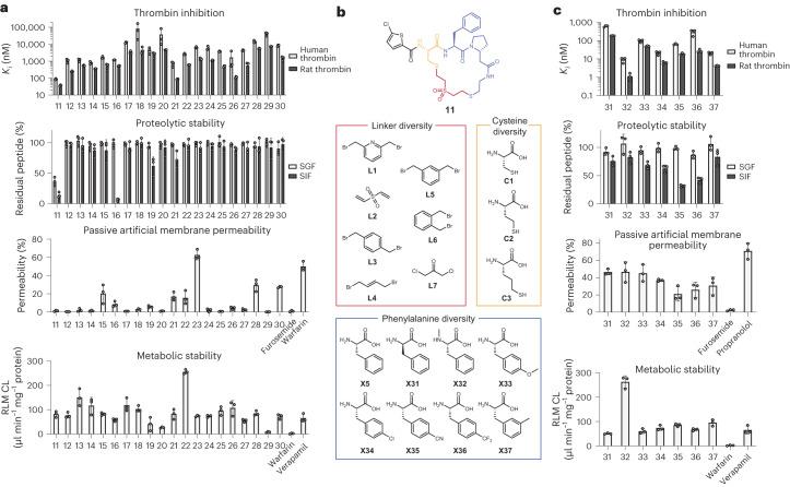 https://cdn.ncbi.nlm.nih.gov/pmc/blobs/f2cb/11062899/791991b69460/41589_2023_1496_Fig4_HTML.jpg