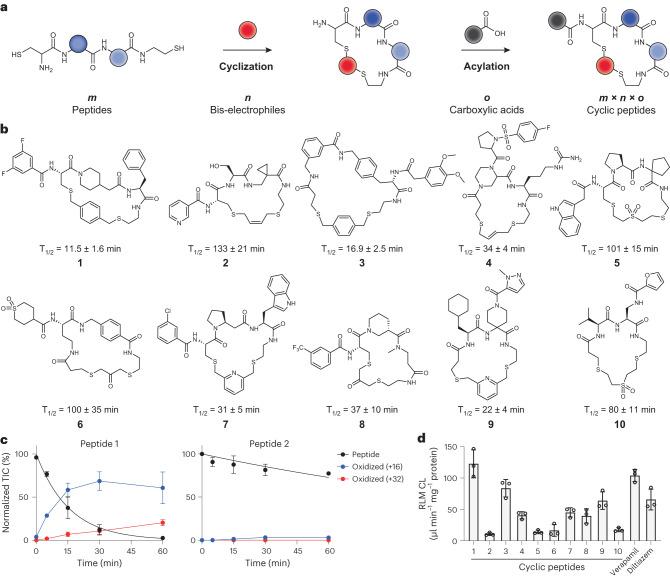https://cdn.ncbi.nlm.nih.gov/pmc/blobs/f2cb/11062899/8ff254618dce/41589_2023_1496_Fig1_HTML.jpg